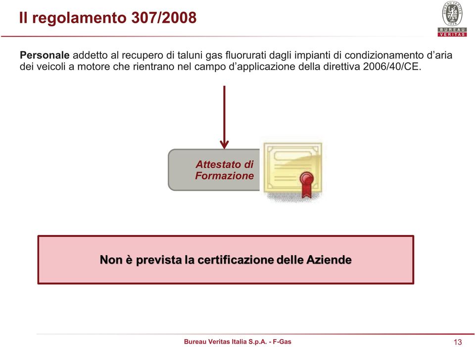 aria dei veicoli a motore che rientrano nel campo d