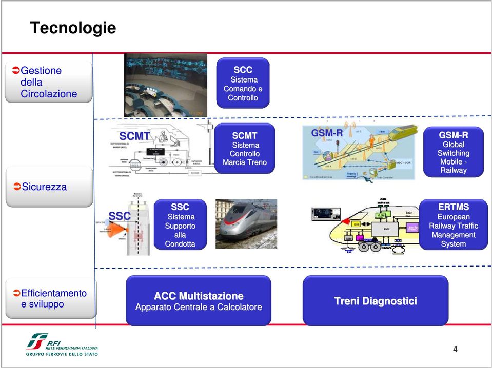 SSC SSC Sistema Supporto alla Condotta ERTMS European Railway Traffic Management System