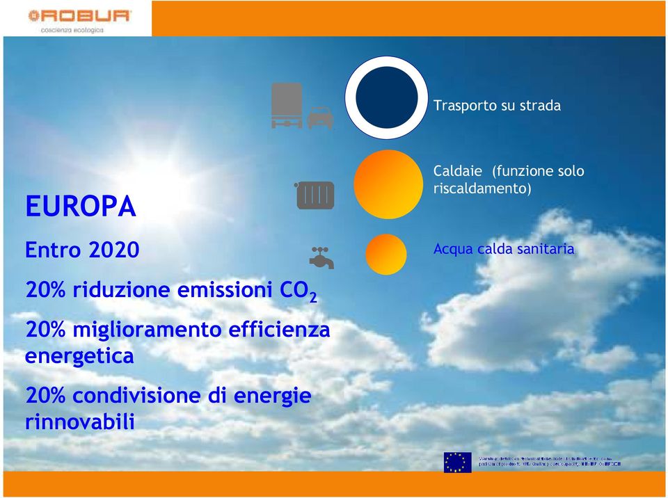 20% riduzione emissioni CO 2 20% miglioramento