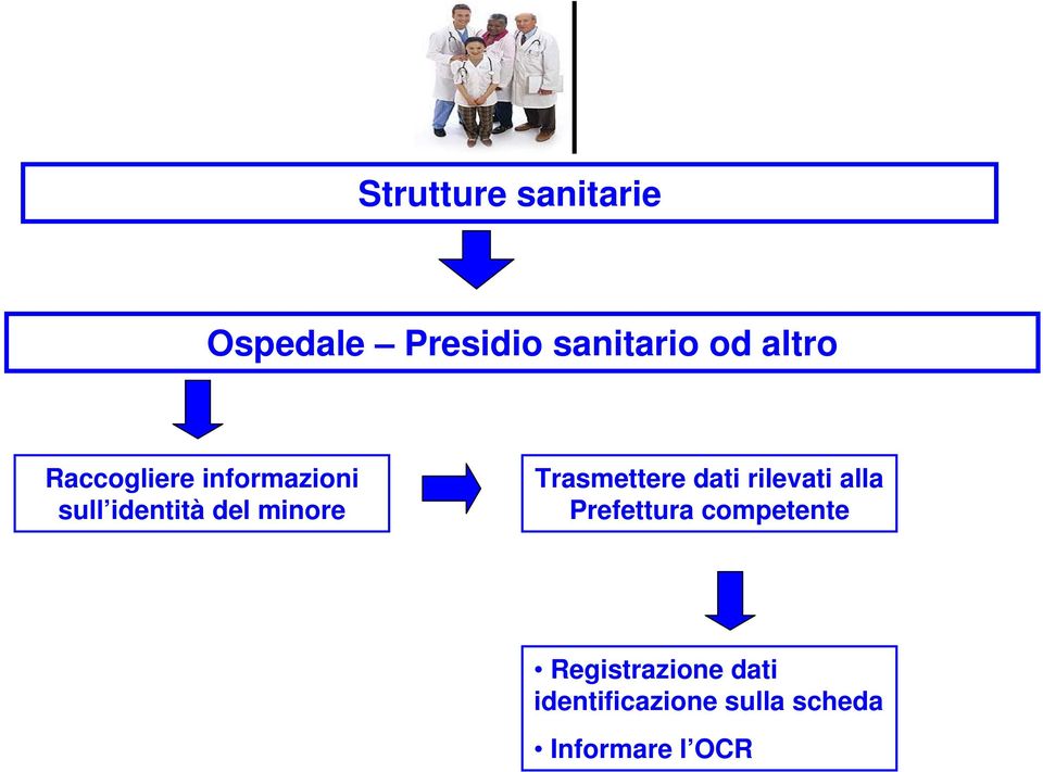 Trasmettere dati rilevati alla Prefettura competente