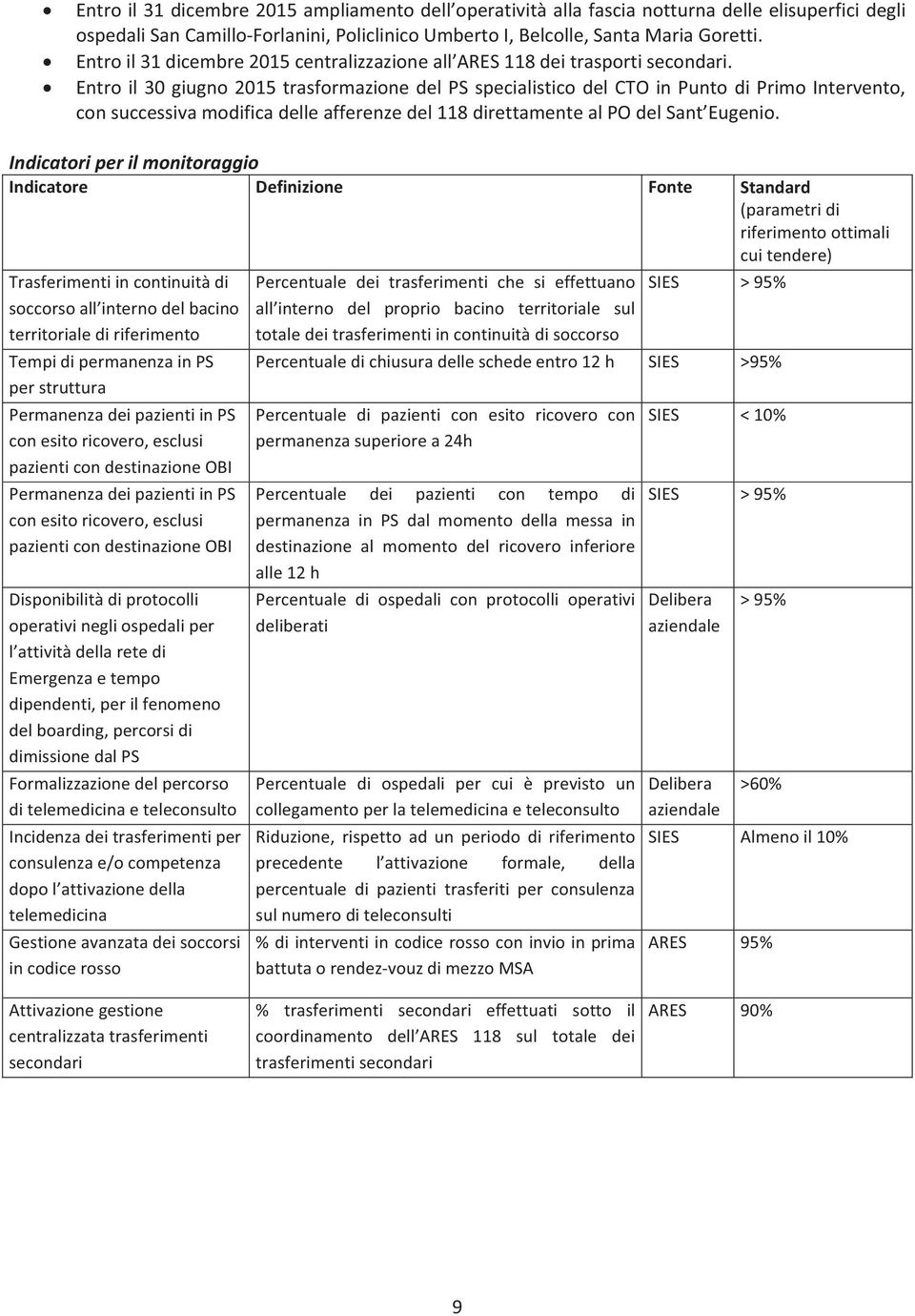 Entroil30giugno2015trasformazionedelPSspecialisticodelCTOinPuntodiPrimoIntervento, consuccessivamodificadelleafferenzedel118direttamentealpodelsant Eugenio.