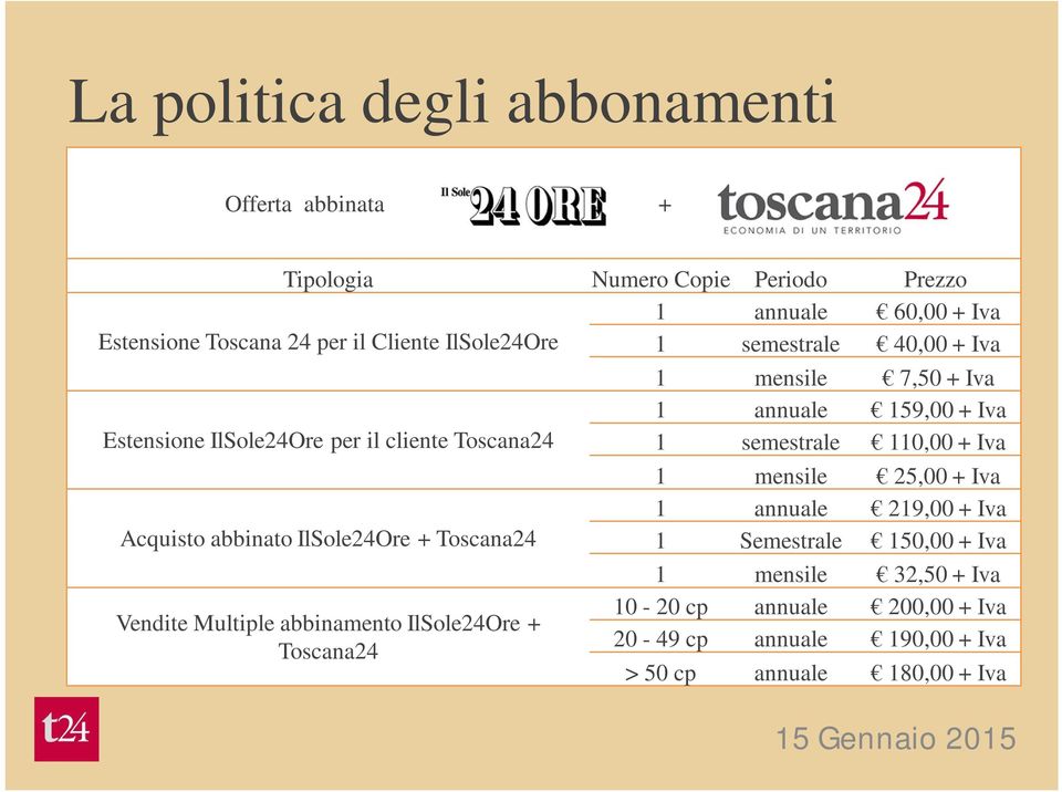 Multiple abbinamento IlSole24Ore + Toscana24 1 mensile 7,50 + Iva 1 annuale 159,00 + Iva 1 semestrale 110,00 + Iva 1 mensile 25,00 + Iva 1
