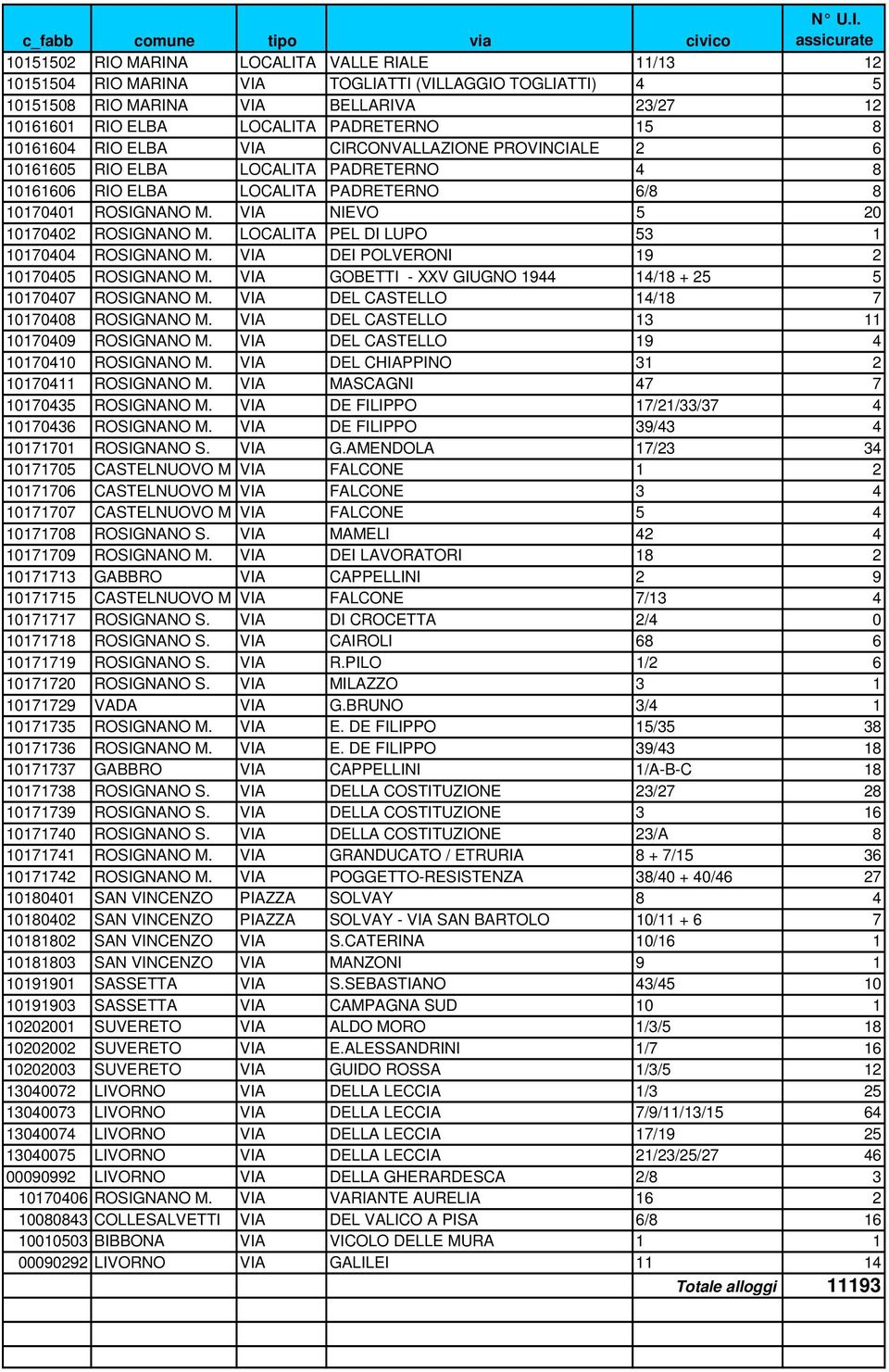 LOCALITA PEL DI LUPO 53 1 10170404 ROSIGNANO M. VIA DEI POLVERONI 19 2 10170405 ROSIGNANO M. VIA GOBETTI - XXV GIUGNO 1944 14/18 + 25 5 10170407 ROSIGNANO M.