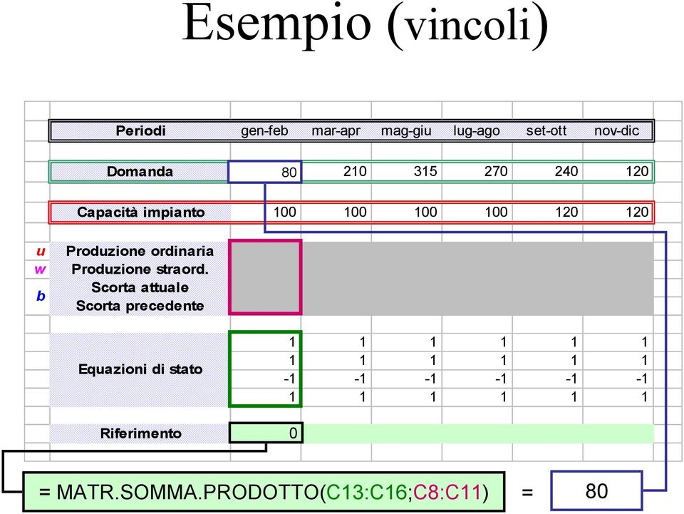 Produzione straord.