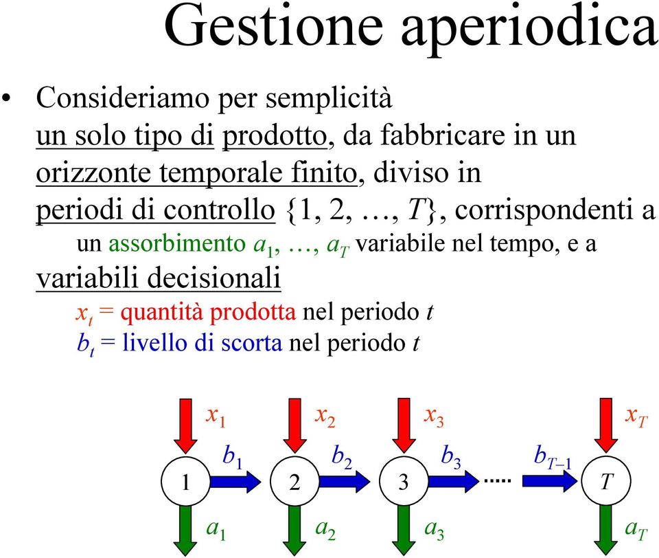 assorbimento a 1,, a T variabile nel tempo, e a variabili decisionali x t = quantità prodotta