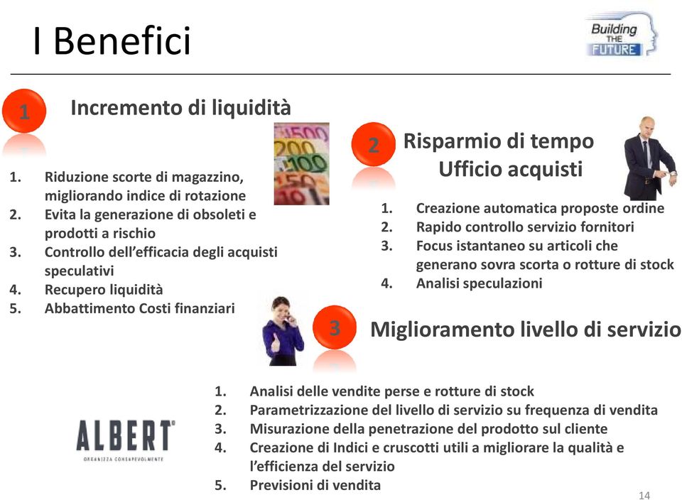 Rapido controllo servizio fornitori 3. Focus istantaneo su articoli che generano sovra scorta o rotture di stock 4. Analisi speculazioni 3 Miglioramento livello di servizio 1.