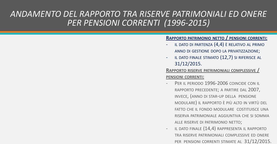 RAPPORTO RISERVE PATRIMONIALI COMPLESSIVE / PENSIONI CORRENTI: - PER IL PERIODO 1996-2006 COINCIDE CON IL RAPPORTO PRECEDENTE; A PARTIRE DAL 2007, INVECE, (ANNO DI STAR-UP DELLA PENSIONE MODULARE) IL