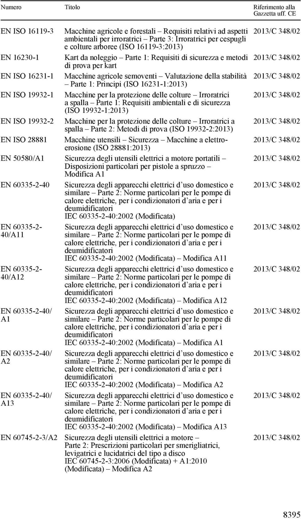 per la protezione delle colture Irroratrici a spalla Parte 1: Requisiti ambientali e di sicurezza (ISO 19932-1:2013) EN ISO 19932-2 Macchine per la protezione delle colture Irroratrici a spalla Parte