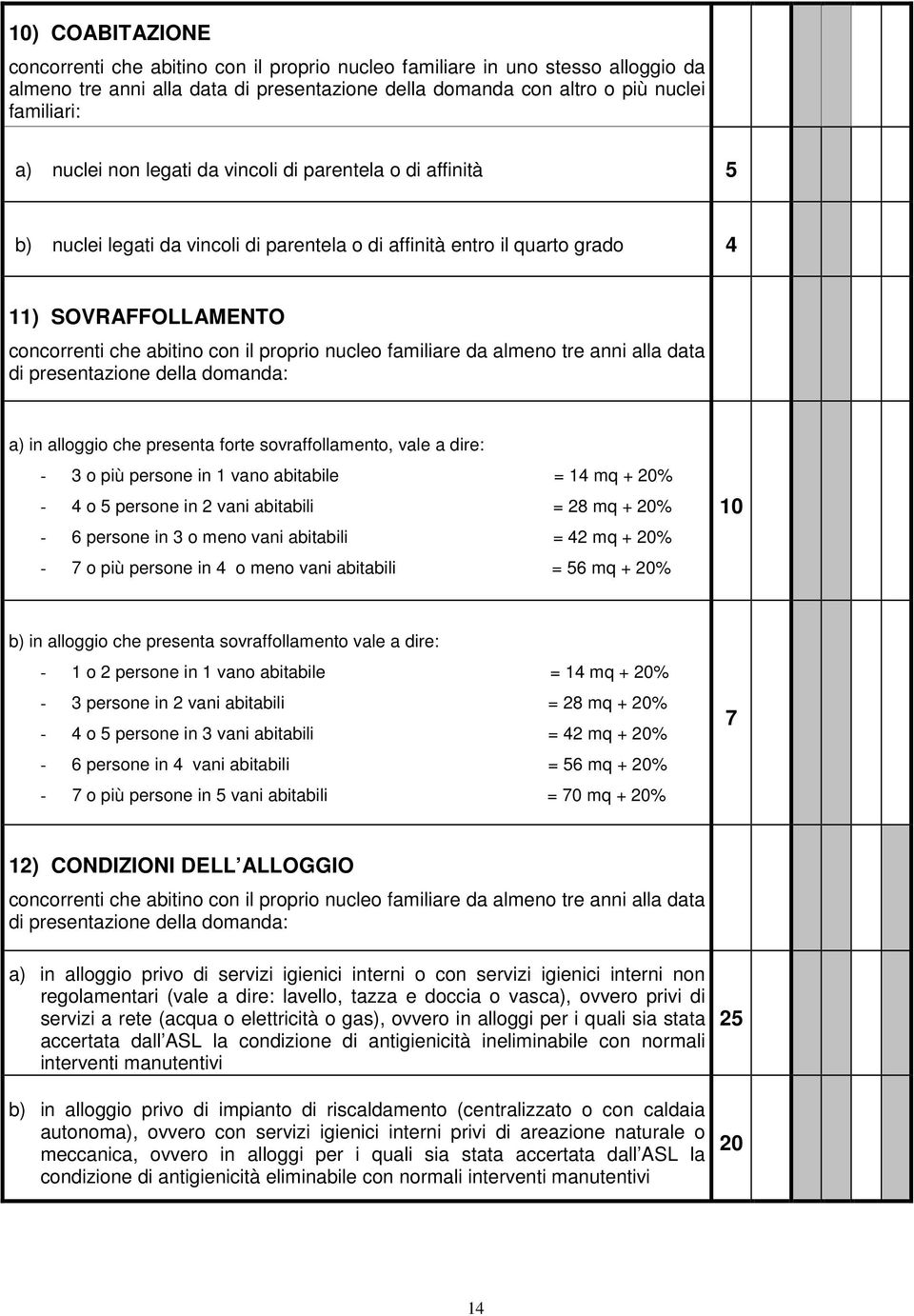 familiare da almeno tre anni alla data di presentazione della domanda: a) in alloggio che presenta forte sovraffollamento, vale a dire: - 3 o più persone in 1 vano abitabile = 14 mq + 20% - 4 o 5