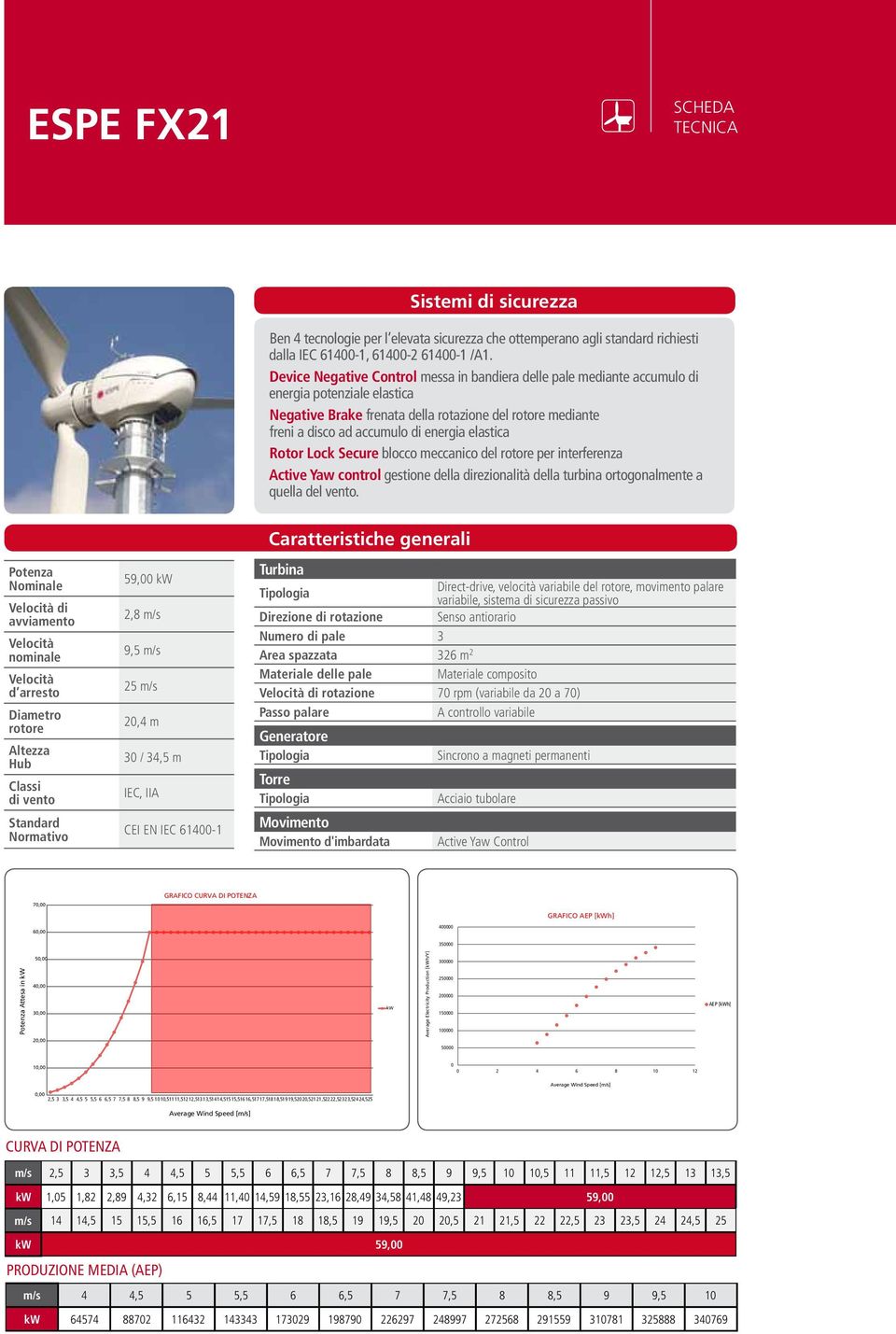 elastica Rotor Lock Secure blocco meccanico del rotore per interferenza Active Yaw control gestione della direzionalità della turbina ortogonalmente a quella del vento.