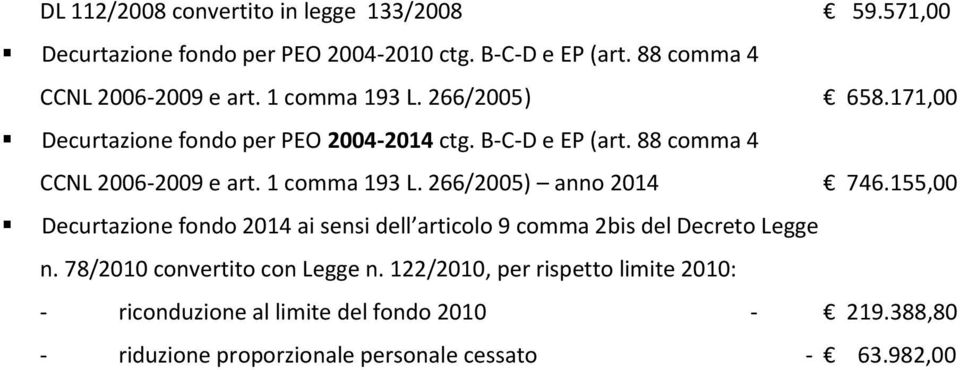 266/2005) anno 2014 746.155,00 Decurtazione fondo 2014 ai sensi dell articolo 9 comma 2bis del Decreto Legge n. 78/2010 convertito con Legge n.