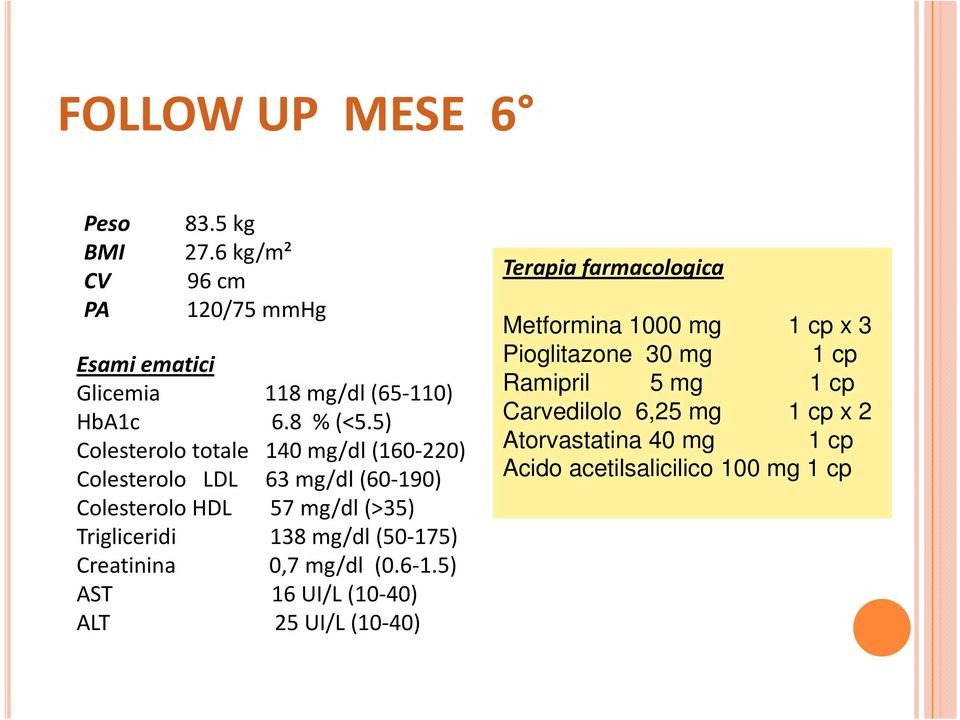 5) Colesterolo totale 140 mg/dl (160-220) Colesterolo LDL 63 mg/dl (60-190) Colesterolo