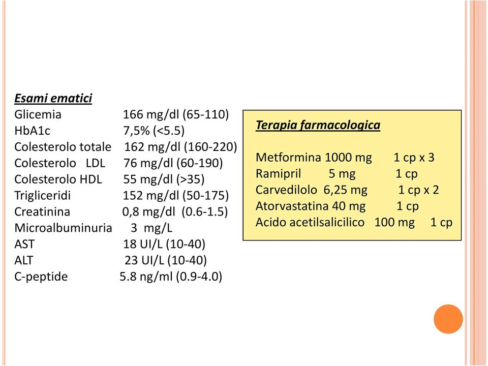 Colesterolo HDL 55 mg/dl (>35) Trigliceridi 152 mg/dl (50-175) Creatinina 0,8