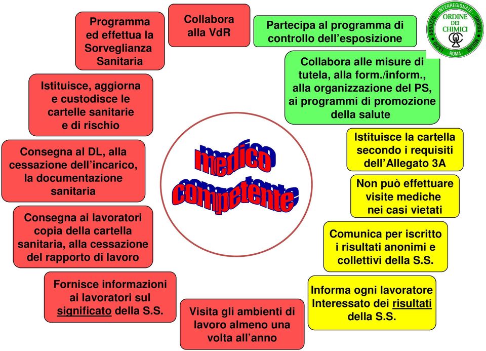 alla form./inform.