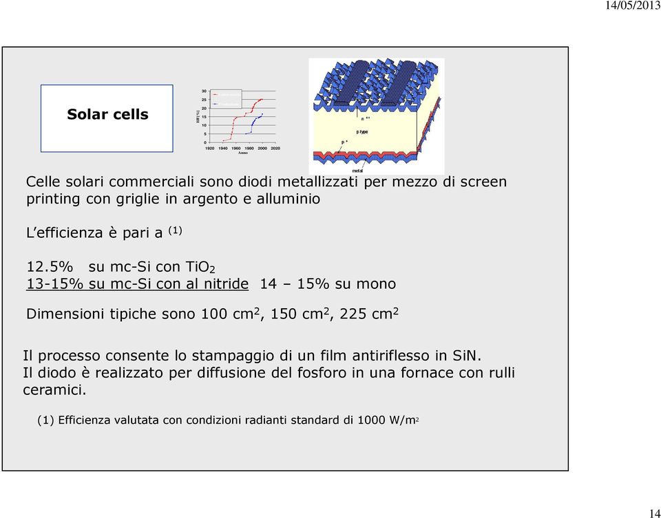 5% su mc-si con TiO 2 13-15% su mc-si con al nitride 14 15% su mono Dimensioni tipiche sono 100 cm 2, 150 cm 2, 225 cm 2 Il processo consente lo