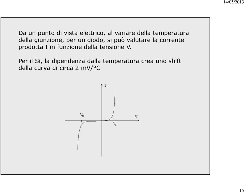 prodotta I in funzione della tensione V.