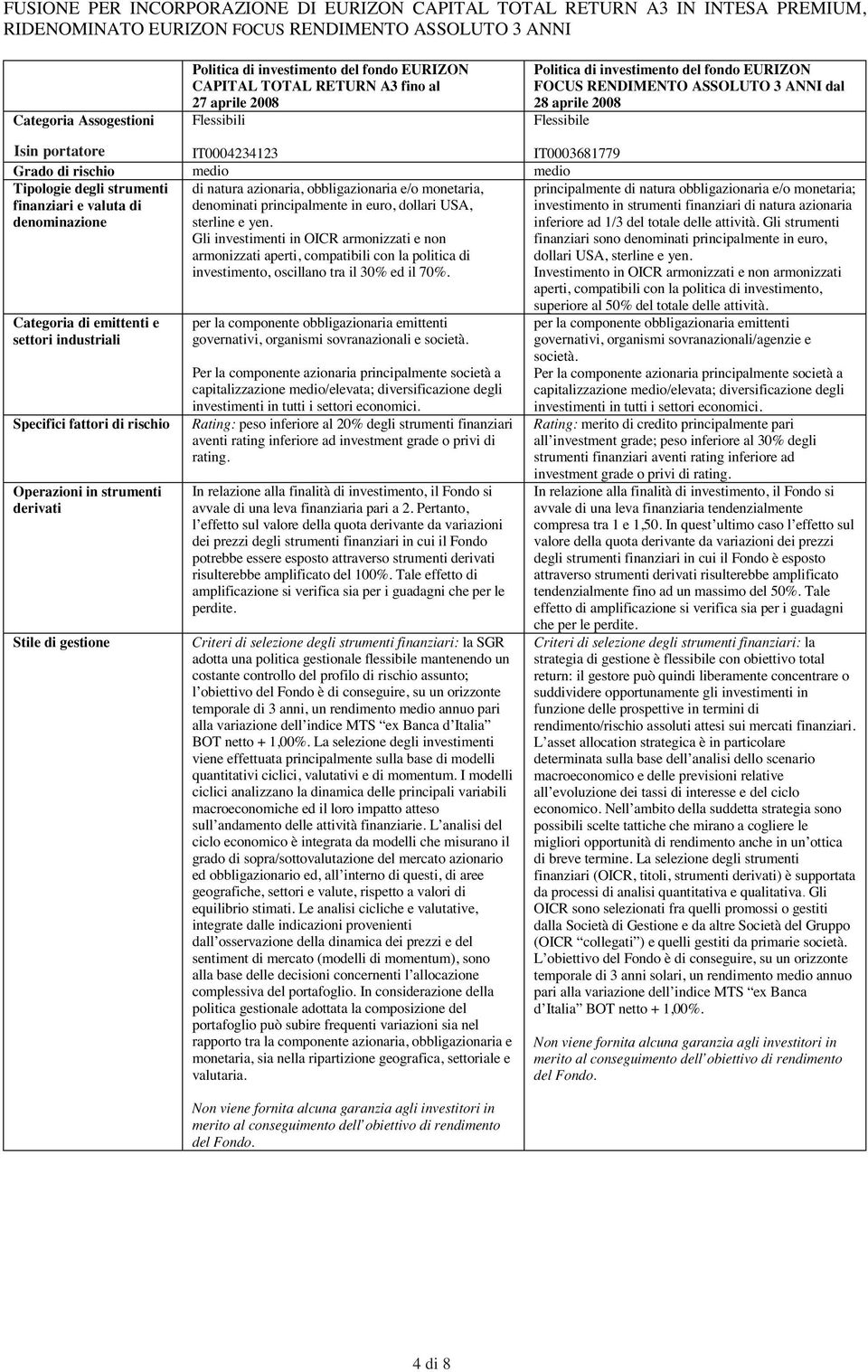 denominazione Categoria di emittenti e settori industriali Specifici fattori di rischio Operazioni in strumenti derivati Stile di gestione di natura azionaria, obbligazionaria e/o monetaria,