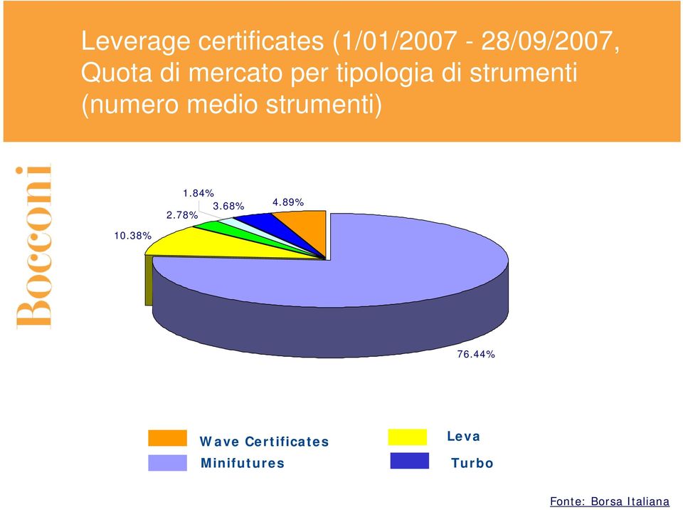 (numero medio strumenti) 10.38% 1.84% 2.78% 3.