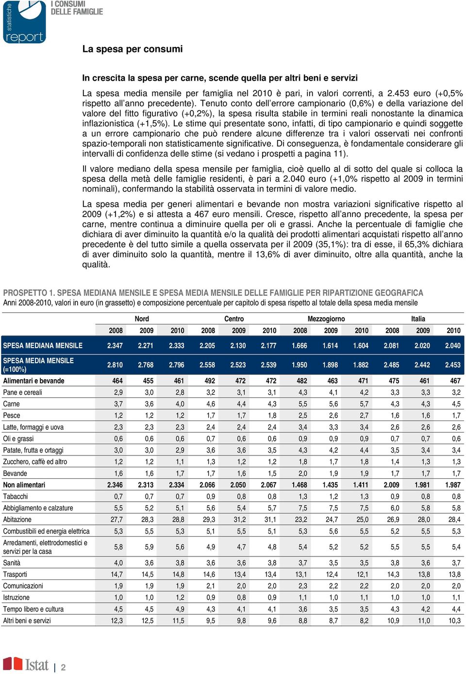 Tenuto conto dell errore campionario (0,6%) e della variazione del valore del fitto figurativo (+0,2%), la spesa risulta stabile in termini reali nonostante la dinamica inflazionistica (+1,5%).