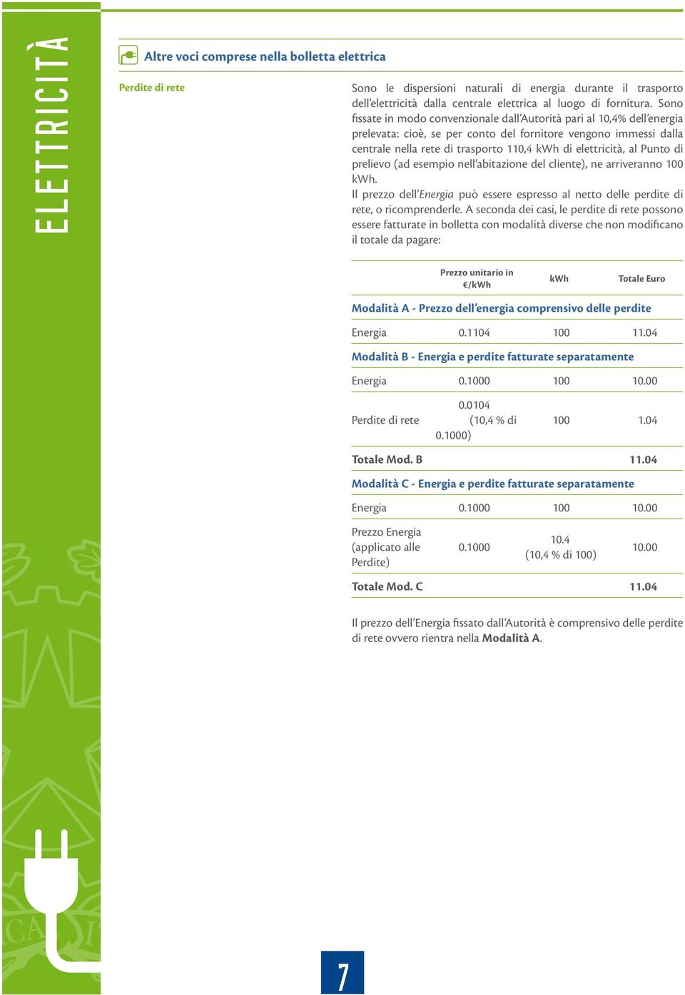 elettricità, al Punto di prelievo (ad esempio nell abitazione del cliente), ne arriveranno 100 kwh. Il prezzo dell Energia può essere espresso al netto delle perdite di rete, o ricomprenderle.