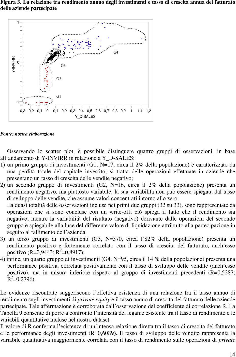 plot, è possl stnur quttro rupp ossrvzon, n s ll nmnto Y-INVIRR n rlzon Y_D-SALES: 1) un prmo ruppo nvstmnt (G1, N=17, r l 2% ll popolzon) è rttrzzto un prt totl l ptl nvstto; s trtt ll oprzon ttut n