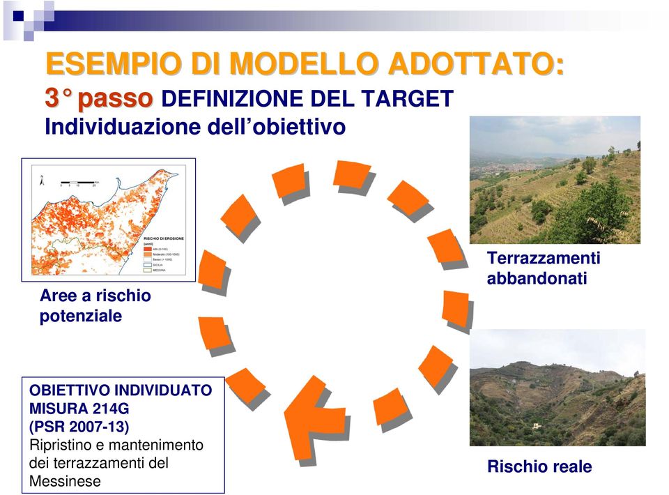 Terrazzamenti abbandonati OBIETTIVO INDIVIDUATO MISURA 214G (PSR