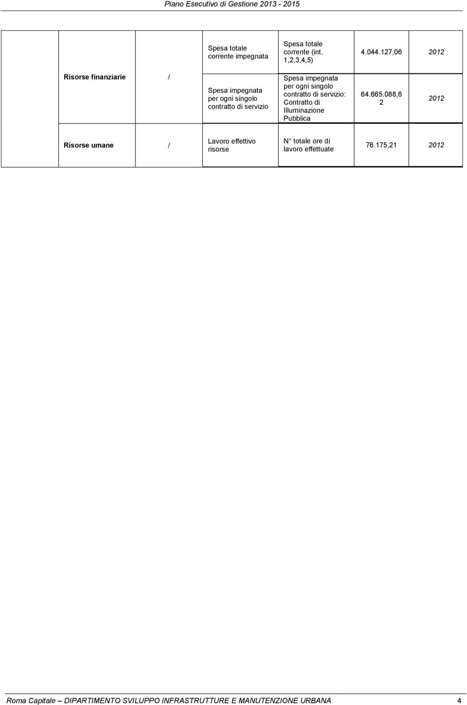 ogni singolo contratto di servizio: Contratto di Illuminazione Pubblica 64.665.