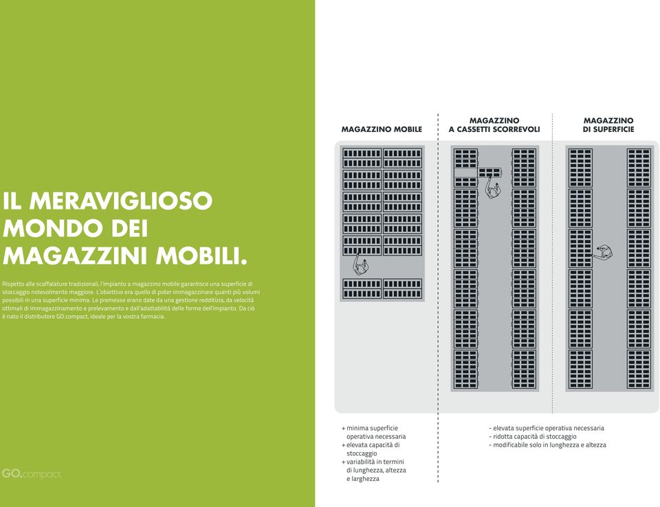 L obiettivo era quello di poter immagazzinare quanti più volumi possibili in una superficie minima.