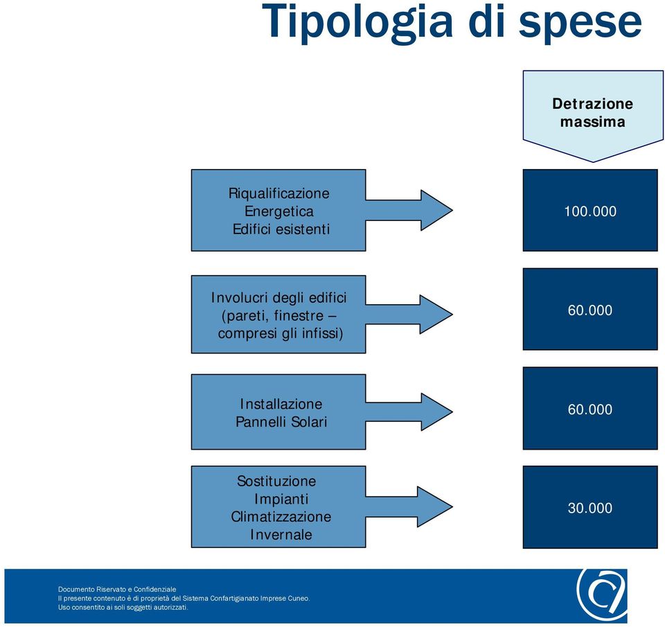 000 Involucri degli edifici (pareti, finestre compresi gli