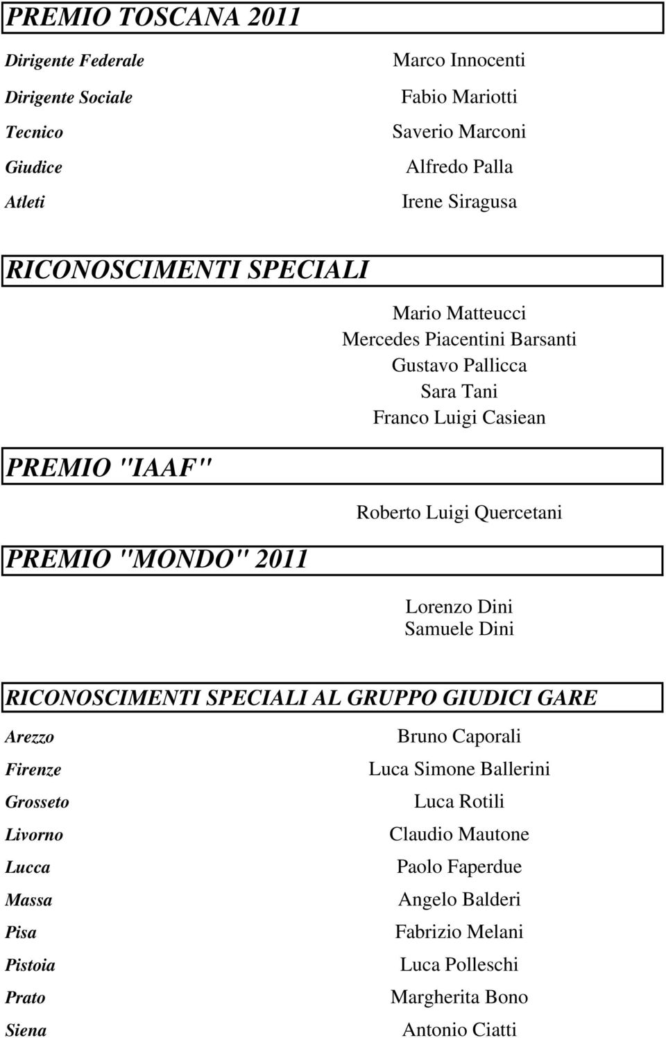 Roberto Luigi Quercetani Lorenzo Dini Samuele Dini RICONOSCIMENTI SPECIALI AL GRUPPO GIUDICI GARE Arezzo Firenze Grosseto Livorno Lucca Massa Pisa Pistoia