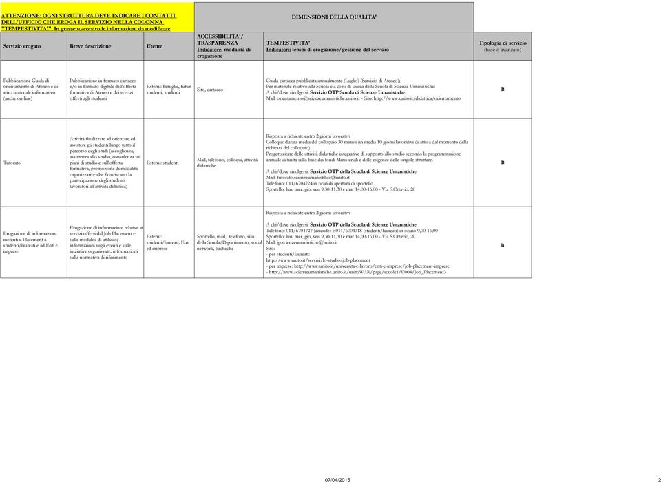 materiale informativo (anche on-line) Pubblicazione in formato cartaceo e/o in formato digitale dell'offerta formativa di teneo e dei servizi offerti agli studenti famiglie, futuri studenti, studenti