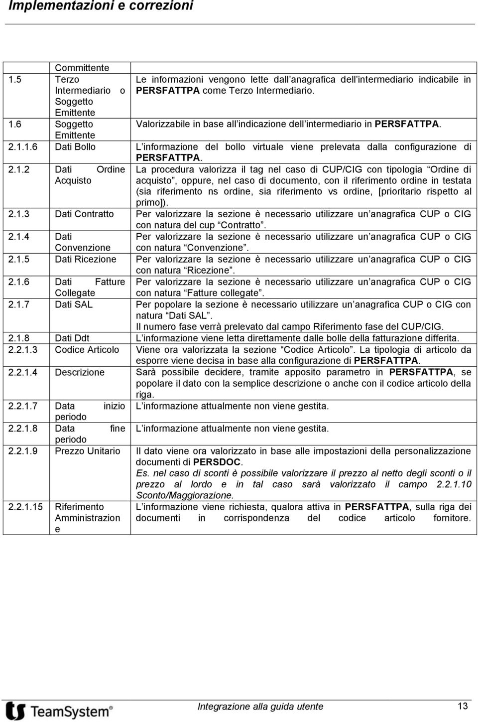 1.6 Dati Bollo L informazione del bollo virtuale viene prelevata dalla configurazione di PERSFATTPA. 2.1.2 Dati Ordine Acquisto La procedura valorizza il tag nel caso di CUP/CIG con tipologia Ordine