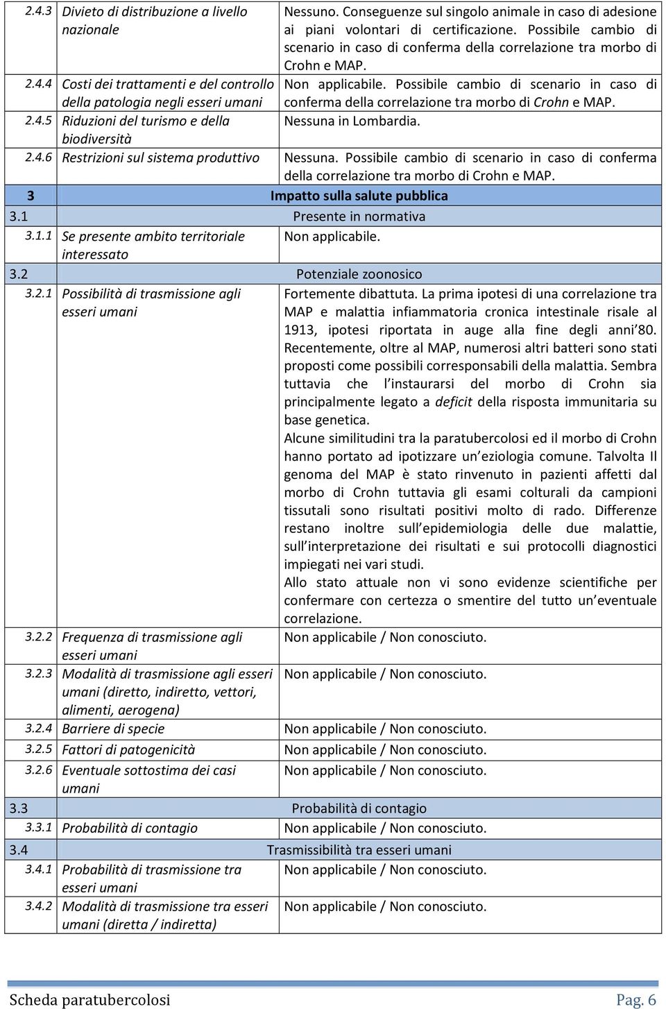 Possibile cambio di scenario in caso di conferma della correlazione tra morbo di Crohn e MAP. Nessuna in Lombardia. 2.4.4 Costi dei trattamenti e del controllo della patologia negli esseri umani 2.4.5 Riduzioni del turismo e della biodiversità 2.