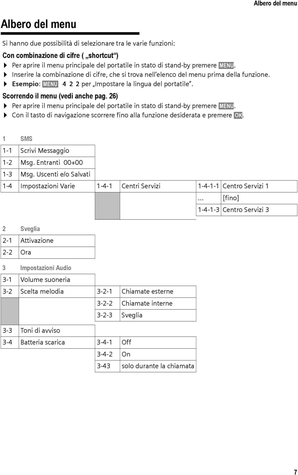 26) Per aprire il menu principale del portatile in stato di stand-by premere MENU. Con il tasto di navigazione scorrere fino alla funzione desiderata e premere OK. 1 SMS 1-1 Scrivi Messaggio 1-2 Msg.