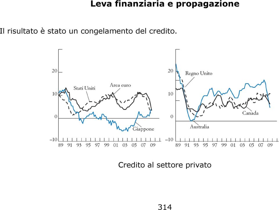 stato un congelamento del