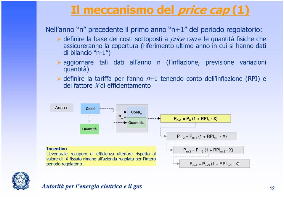 conto dell inflazione (RPI) e del fattore X di efficientamento Anno n Costi P n = Costi n P n+1 = P n (1 + RPI n - X) Quantità n Quantità P n+2 = P n+1 (1 + RPI n+1 - X) Incentivo L eventuale