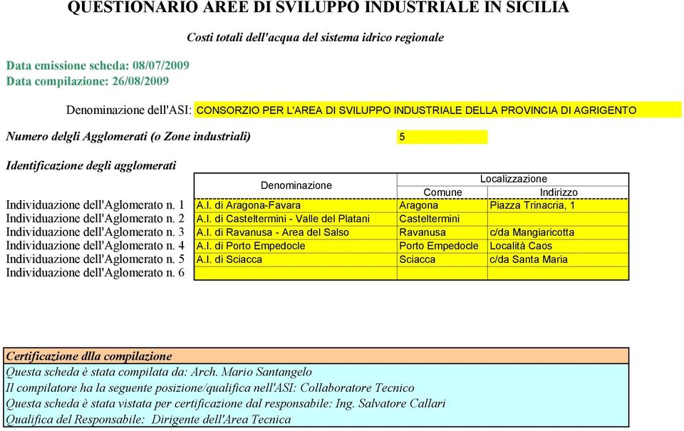 3 Individuazione dell'aglomerato n. 4 Individuazione dell'aglomerato n. 5 Individuazione dell'aglomerato n. 6 Denominazione Localizzazione Comune Indirizzo A.I. di Aragona-Favara Aragona Piazza Trinacria, 1 A.