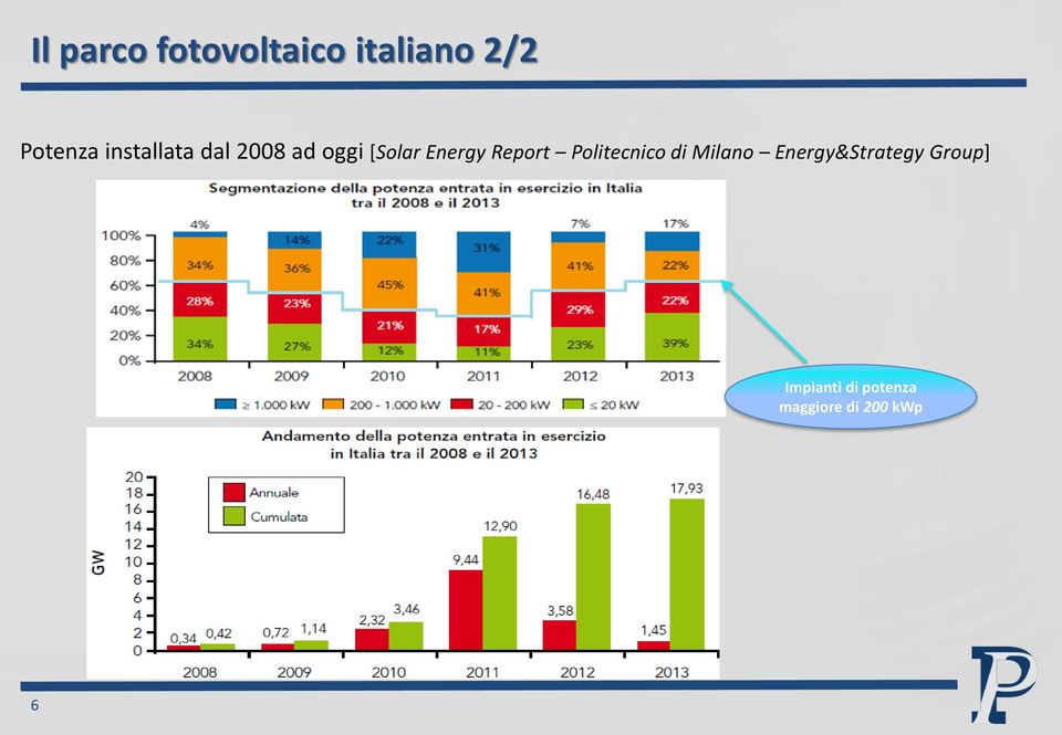 Report Politecnico di Milano Energy&Strategy