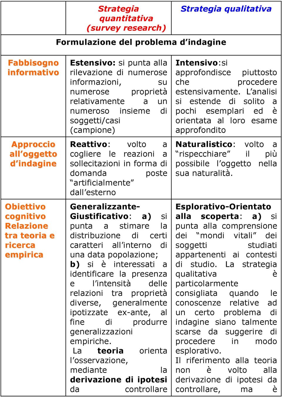 reazioni a sollecitazioni in forma di domanda poste artificialmente dall esterno Generalizzante- Giustificativo: a) si punta a stimare la distribuzione di certi caratteri all interno di una data