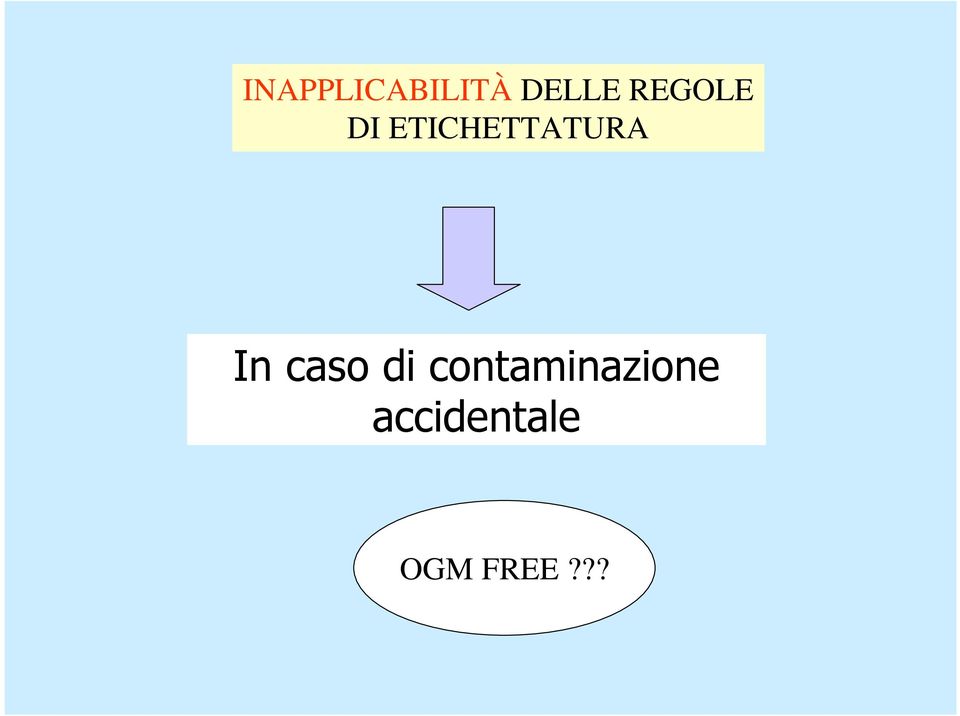 In caso di