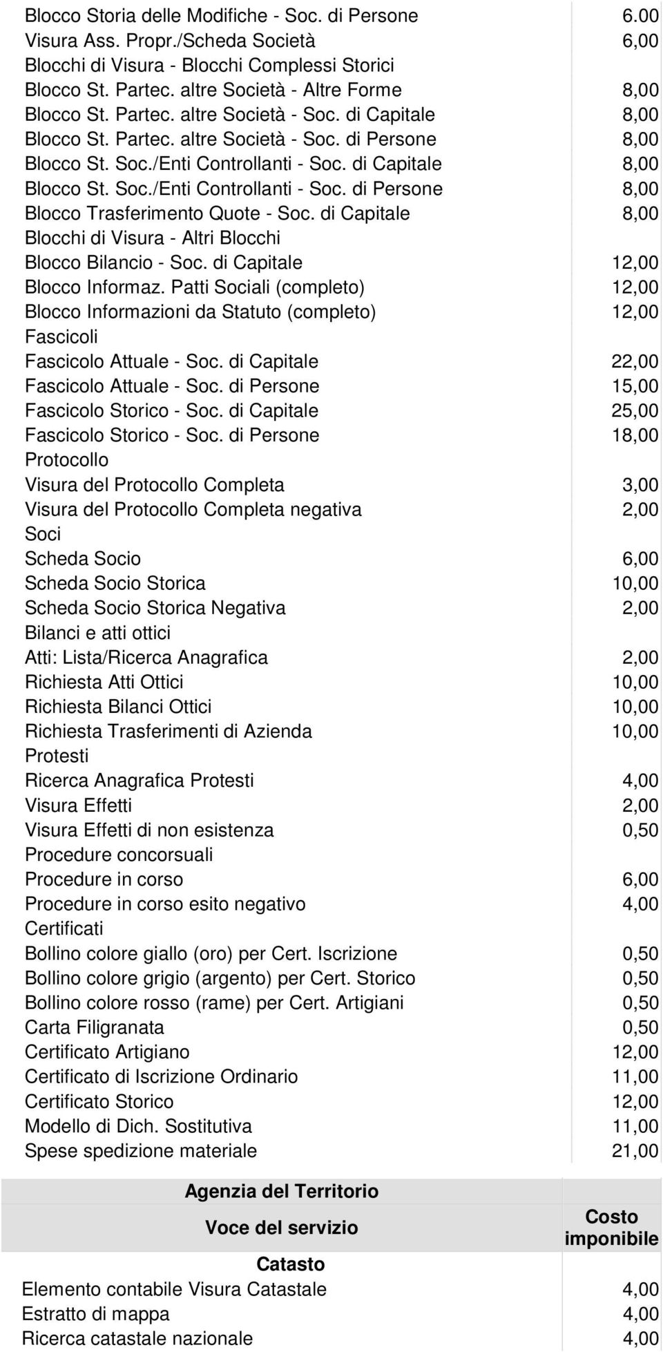 di Capitale 8,00 Blocchi di Visura - Altri Blocchi Blocco Bilancio - Soc. di Capitale 12,00 Blocco Informaz.