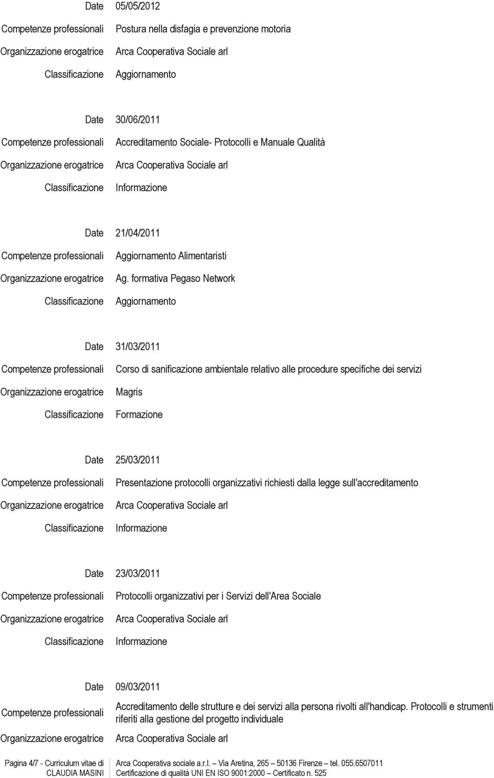 formativa Pegaso Network Aggiornamento Date 31/03/2011 Corso di sanificazione ambientale relativo alle procedure specifiche dei servizi Magris Formazione Date 25/03/2011 Presentazione protocolli