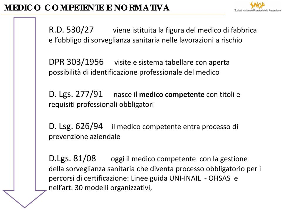 277/91 nasce il medico competente con titoli e requisiti professionali obbligatori D. Lsg. 626/94 il medico competente entra processo di prevenzione aziendale D.
