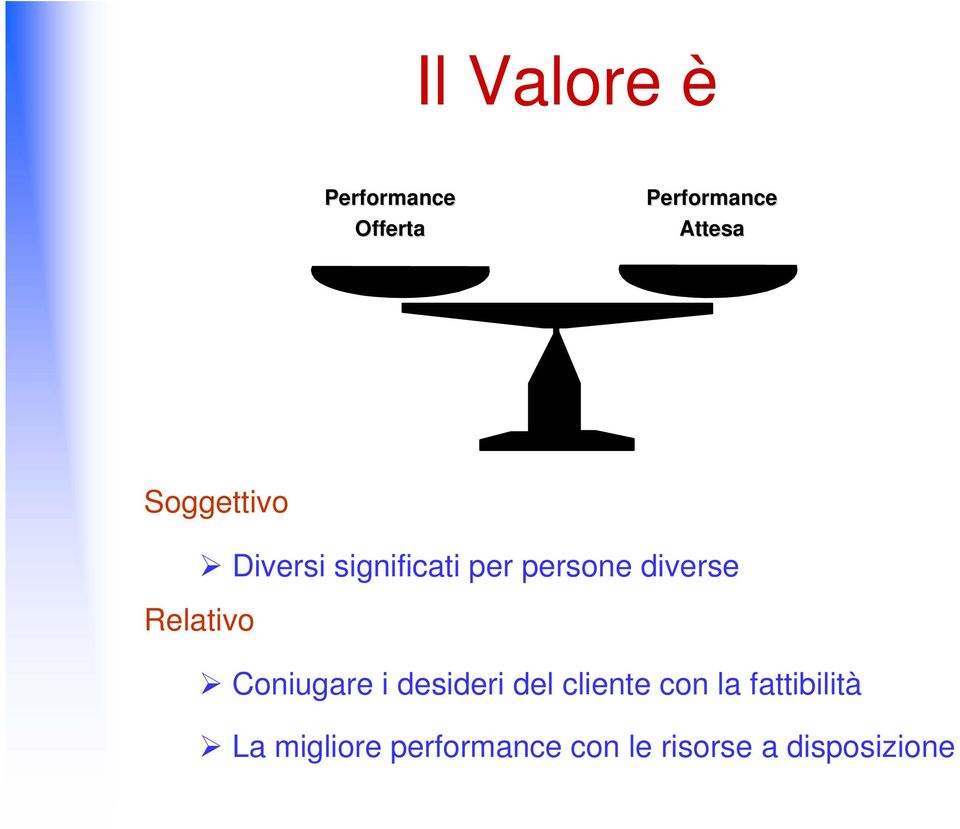 Relativo Coniugare i desideri del cliente con la