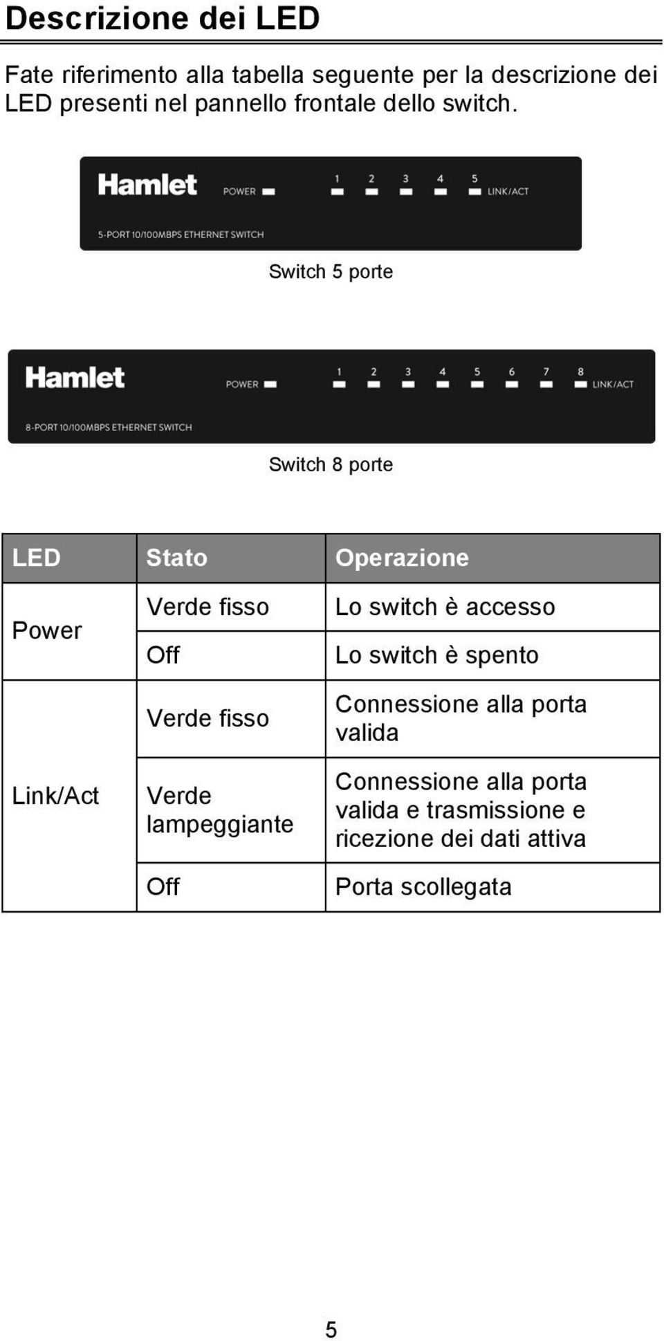 Switch 5 porte Switch 8 porte LED Stato Operazione Power Link/Act Verde fisso Off Verde fisso Verde