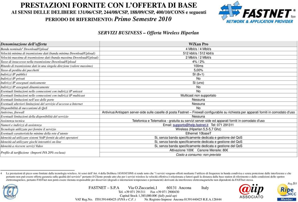 Ritardo di trasmissione dati in una singola direzione (valore massimo) 100ms Tasso di perdita dei pacchetti 5,00% Wireless (Hiperlan 5,5-5,7 Ghz) Attivazione 100 Canone Mensile: 80 4 Le prestazioni