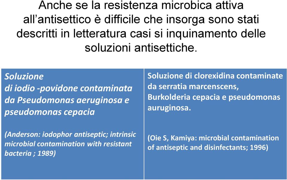 Soluzione di iodio -povidone contaminata da Pseudomonas aeruginosa e pseudomonas cepacia (Anderson: iodophor antiseptic; intrinsic