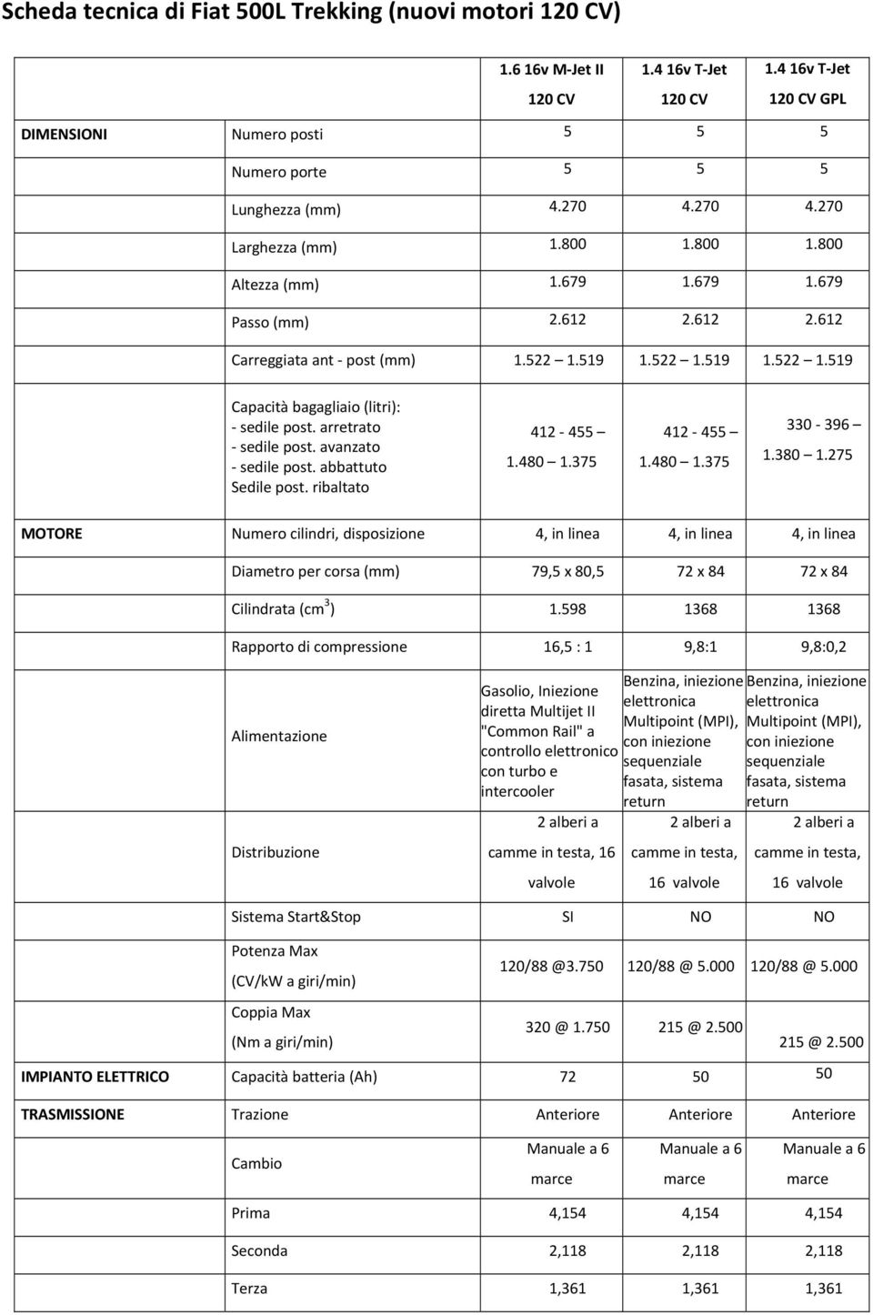 ribaltato 330 396 1.380 1.275 MOTORE Numero cilindri, disposizione 4, in linea 4, in linea 4, in linea Diametro per corsa 79,5 x 80,5 72 x 84 72 x 84 Cilindrata (cm 3 ) 1.