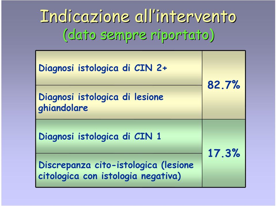 lesione ghiandolare 82.