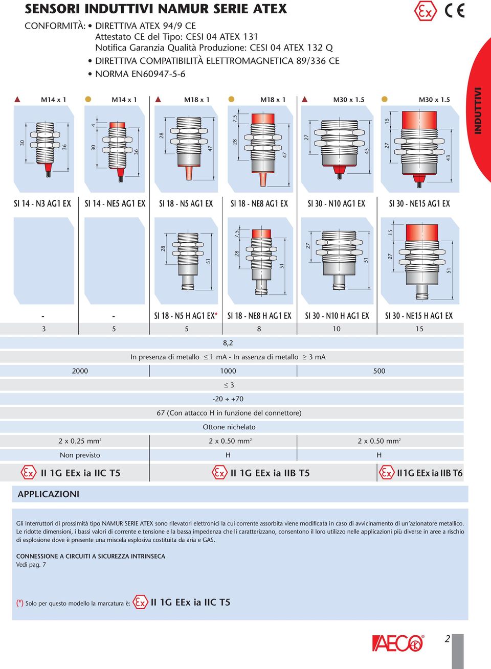 5 43 INDUTTIVI SI 14 N3 G1 EX SI 14 NE5 G1 EX SI 18 N5 G1 EX SI 18 NE8 G1 EX SI N10 G1 EX SI NE15 G1 EX 51 51 51 51 27 27 7,5 15 SI 18 N5 G1 EX* SI 18 NE8 G1 EX SI N10 G1 EX SI NE15 G1 EX 3 5 5 8 10